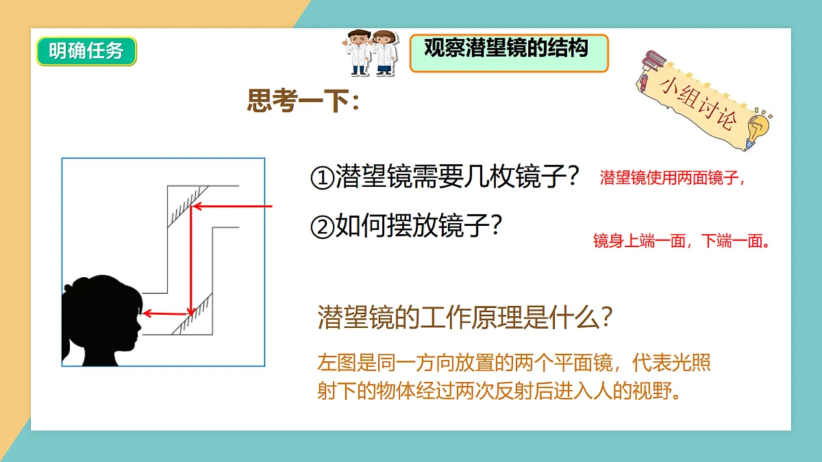 2.5设计潜望镜第6页