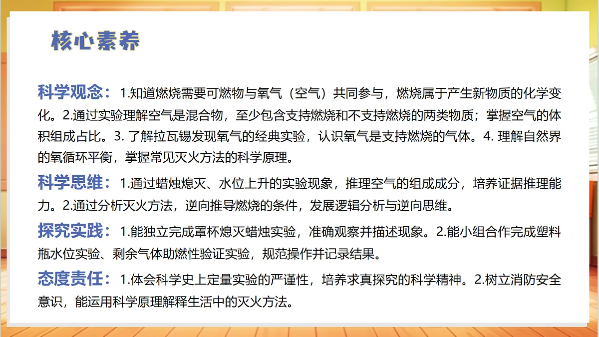 1.2 燃烧与空气(教学课件)科学苏教版六年级上册(新教材)第3页