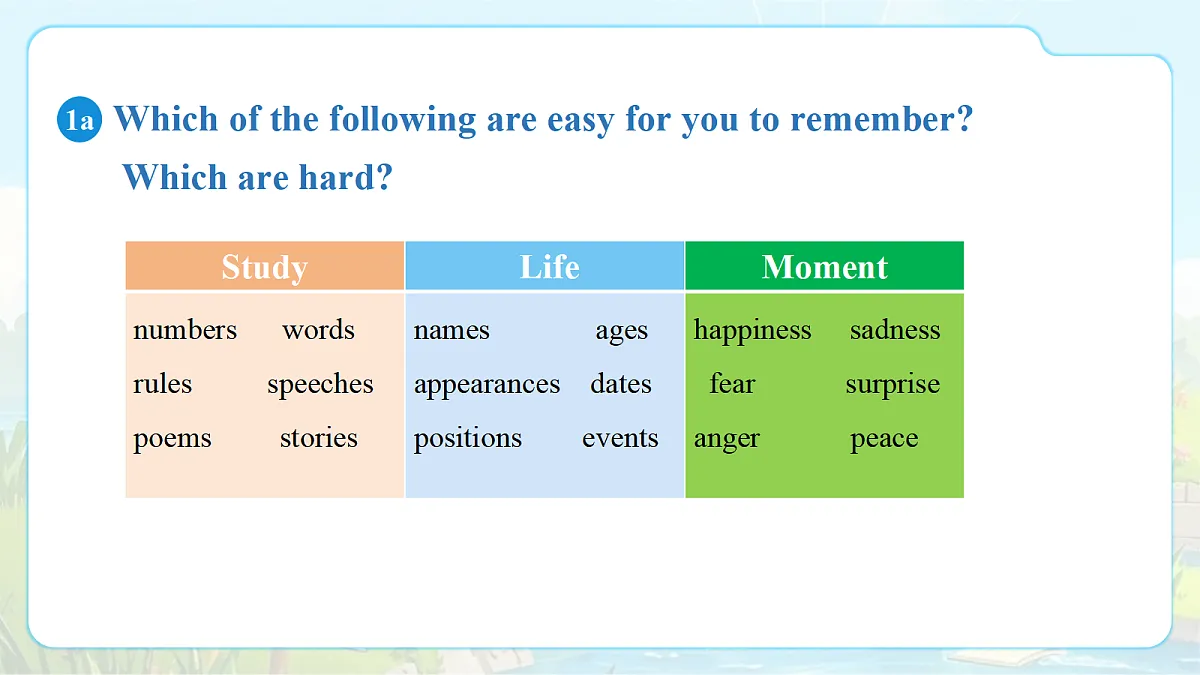 Unit 4 Our Memory (第1课时) Section A 1a-2d第5页
