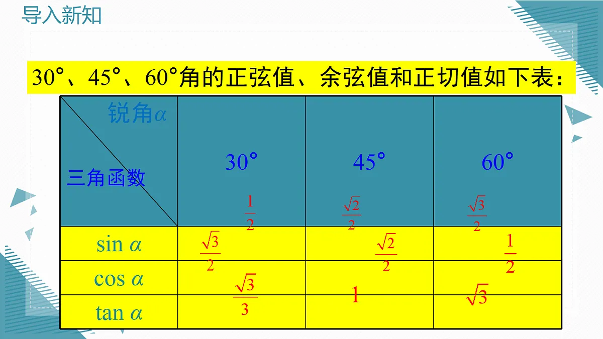 2026瀛﹀勾鏂版勃绉戠増鍒濅腑鏁板涔濆勾绾т笂鍐�23.1.2 30掳锛�45掳锛�60掳瑙掔殑涓夎鍑芥暟鍊硷紙绗�2璇炬椂锛夎浠�第2页