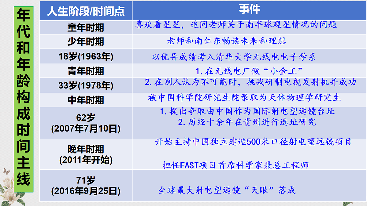 18642195第8页