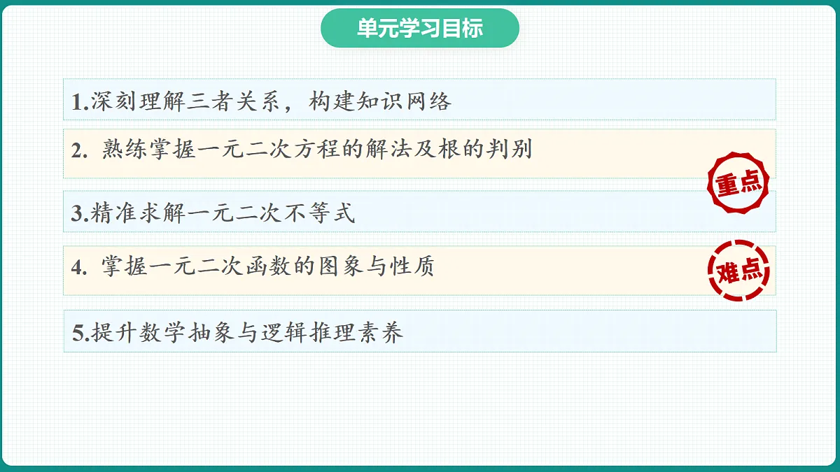 第二章《一元二次函数、方程和不等式》课件 人教版(2019)高一数学必修一第2页