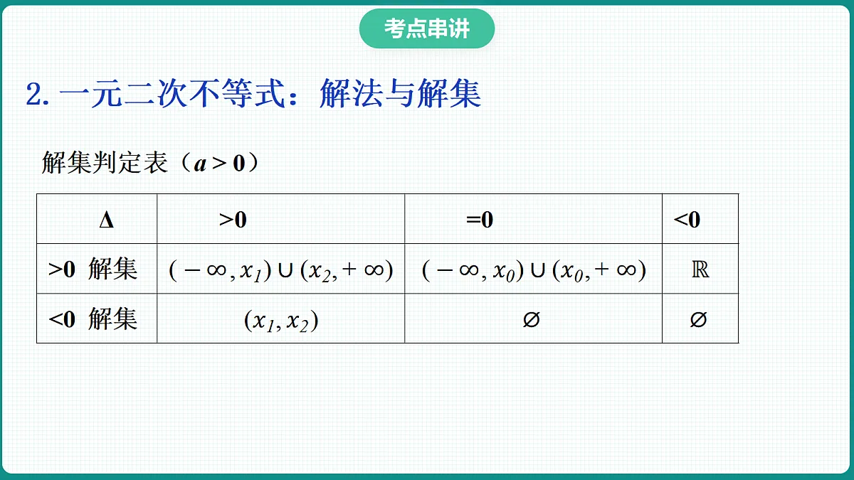 第二章《一元二次函数、方程和不等式》课件 人教版(2019)高一数学必修一第5页