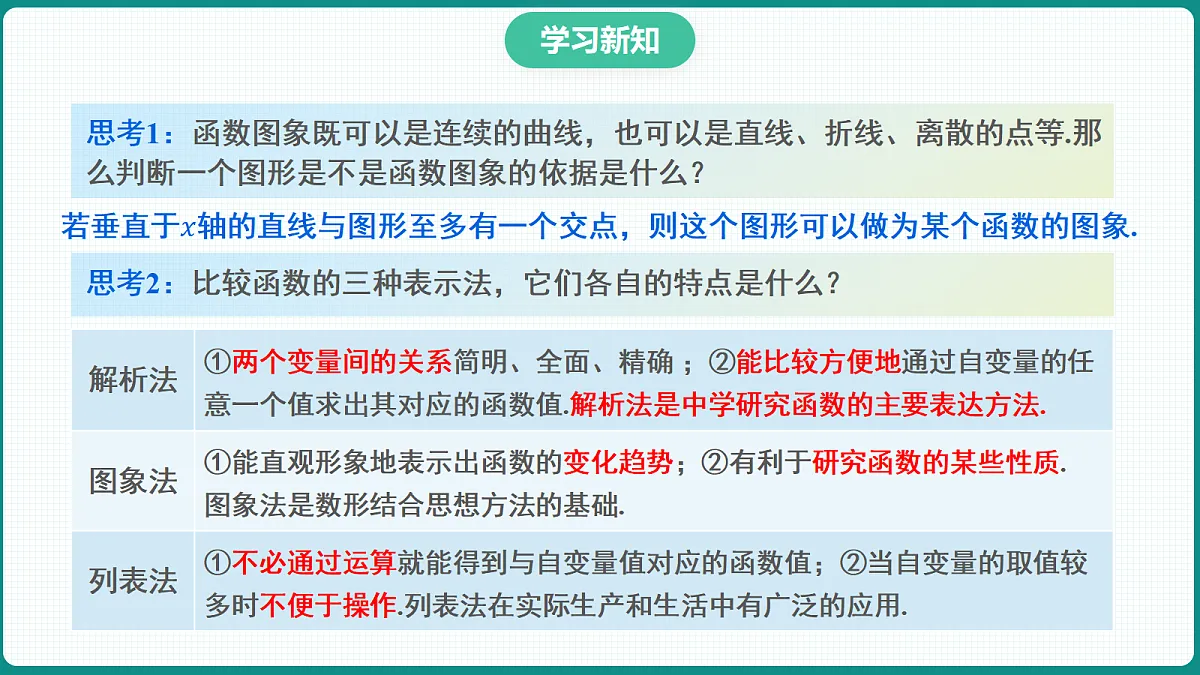 3.1.2《函数的表示法》第1课时 课件 人教版(2019)高一数学必修一第7页