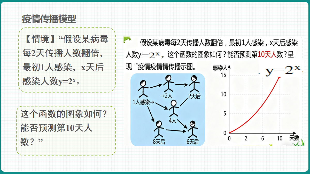 4.2.2《指数函数的图象和性质》第1课时 课件 人教版(2019)高一数学必修一第6页