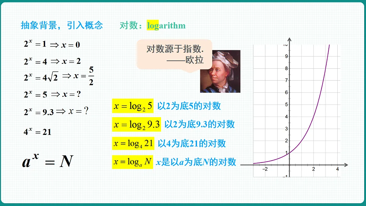 4.3.1《对数的概念》 课件 人教版(2019)高一数学必修一第8页