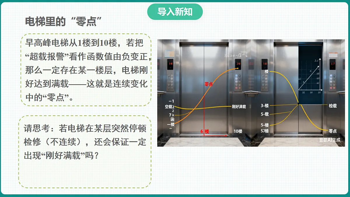 4.5.1《函数的零点与方程的解》 课件 人教版(2019)高一数学必修一第4页