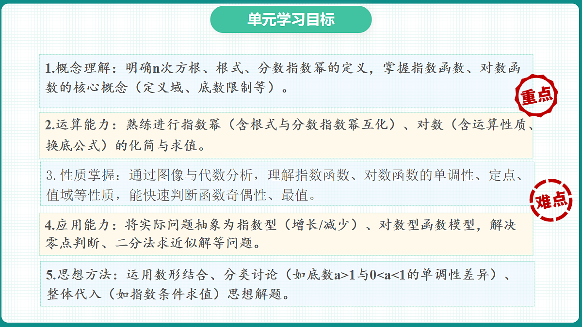 第四章《指数函数与对数函数》课件 人教版(2019)高一数学必修一第2页