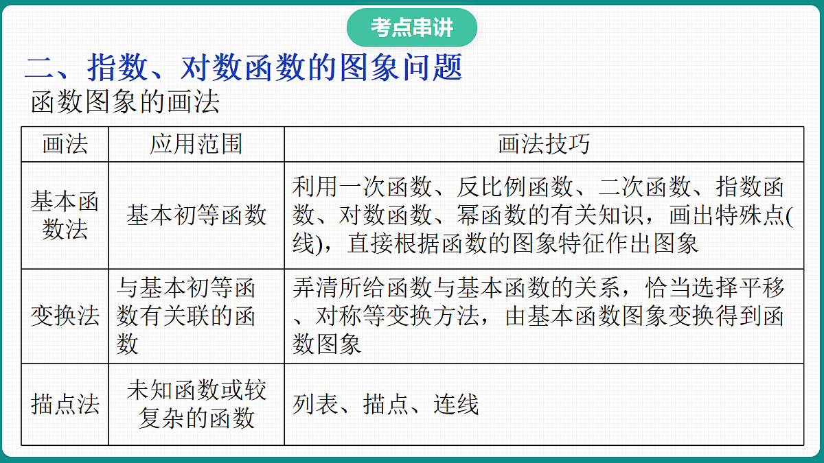 第四章《指数函数与对数函数》课件 人教版(2019)高一数学必修一第7页