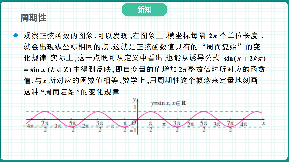 5.4.2《周期性与奇偶性》第1课时 课件 人教版(2019)高一数学必修一第7页