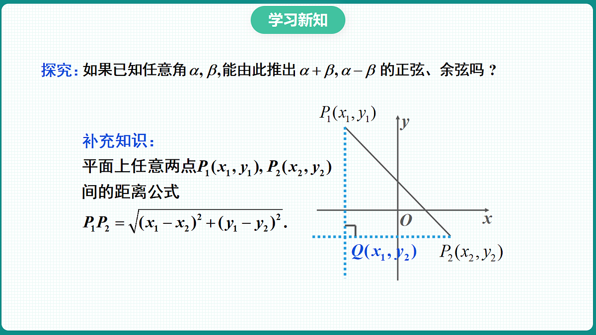 5.5.1《两角差的余弦公式》第1课时 课件 人教版(2019)高一数学必修一第7页
