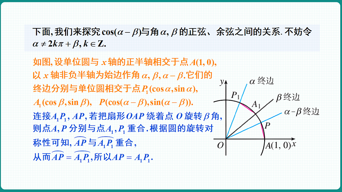 5.5.1《两角差的余弦公式》第1课时 课件 人教版(2019)高一数学必修一第8页