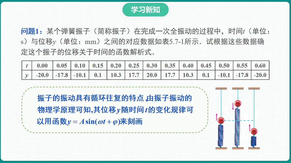 5.7《三角函数的应用》第1课时 课件 人教版(2019)高一数学必修一第8页