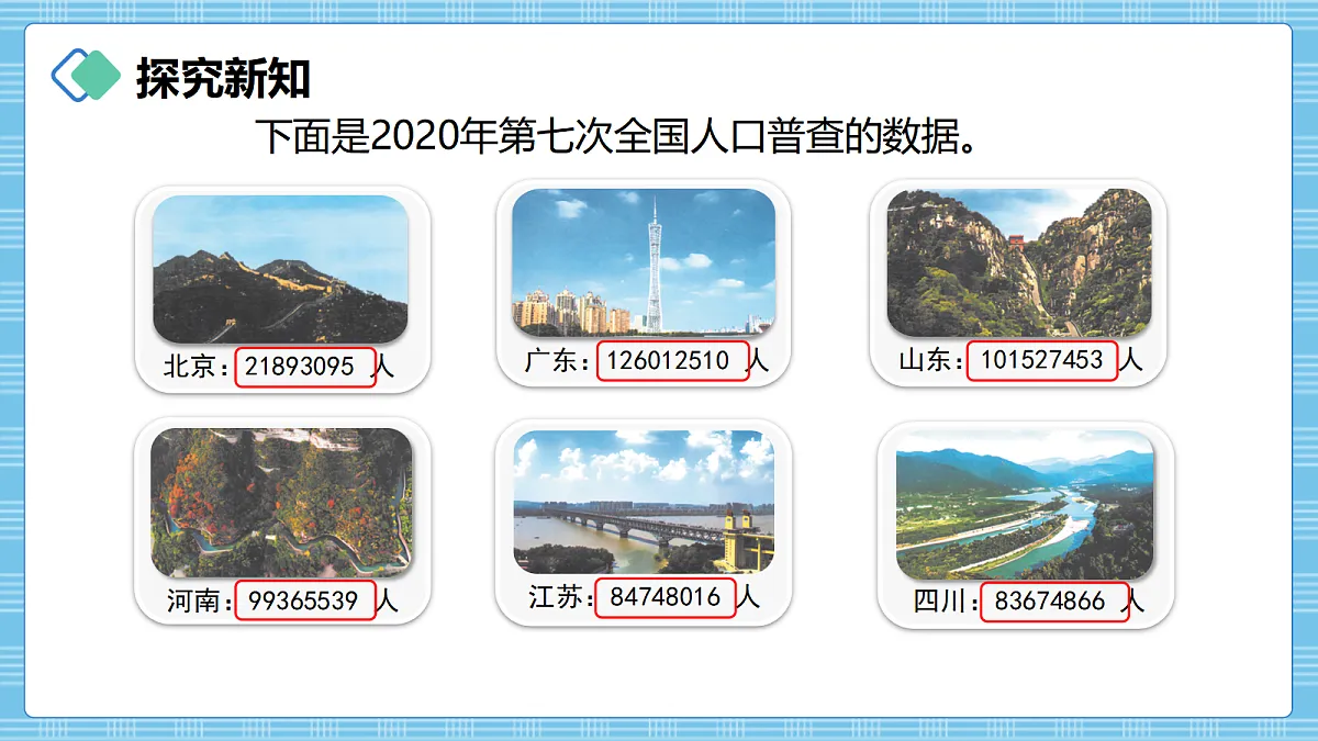 (2026新教材)人教版小学数学四年级上册1.1《亿以内数的认识》PPT课件第3页
