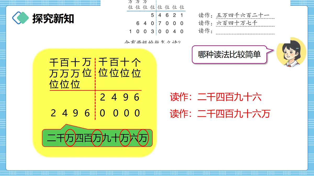 (2026新教材)人教版小学数学四年级上册1.2《亿以内数的读法》PPT课件第3页