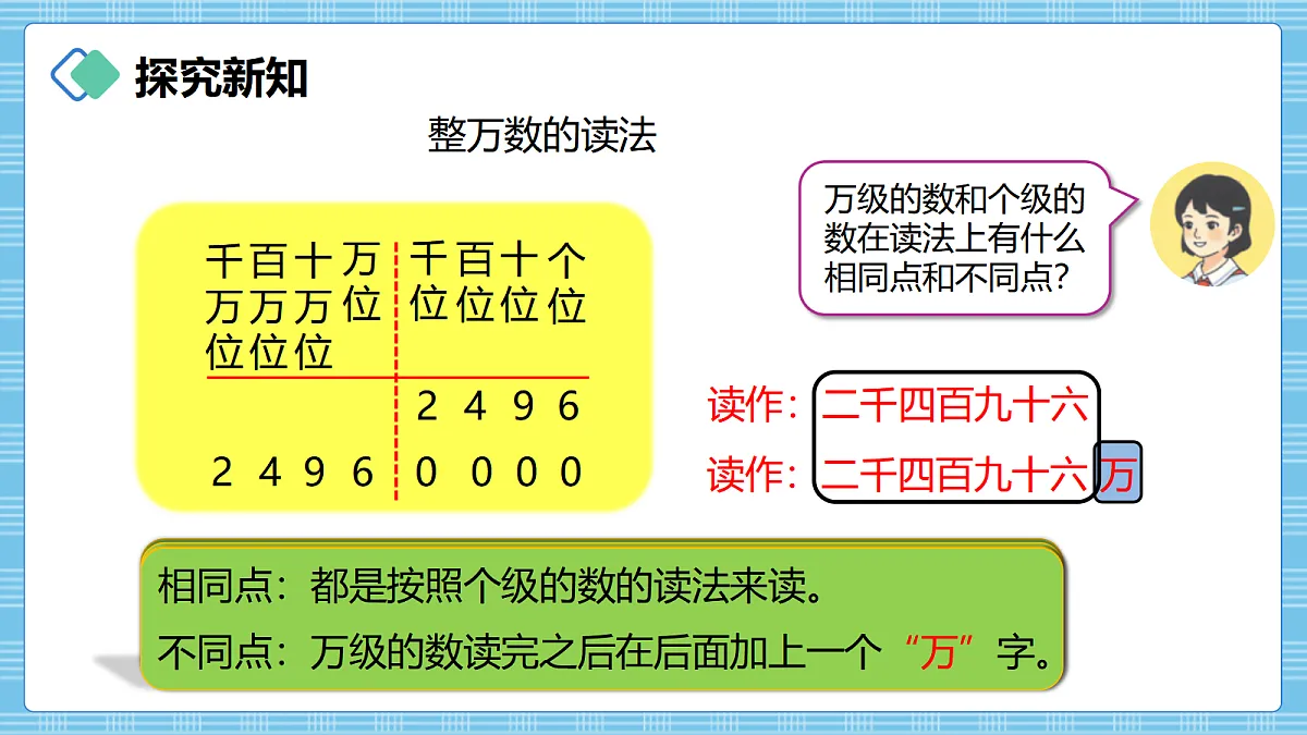 (2026新教材)人教版小学数学四年级上册1.2《亿以内数的读法》PPT课件第4页