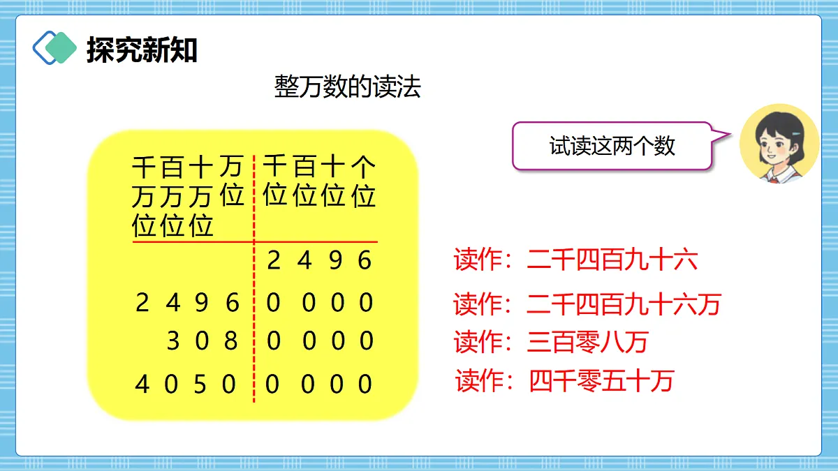 (2026新教材)人教版小学数学四年级上册1.2《亿以内数的读法》PPT课件第5页