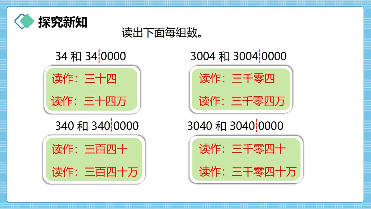(2026新教材)人教版小学数学四年级上册1.2《亿以内数的读法》PPT课件第6页