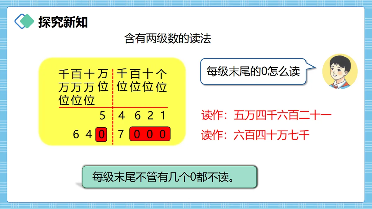 (2026新教材)人教版小学数学四年级上册1.2《亿以内数的读法》PPT课件第7页