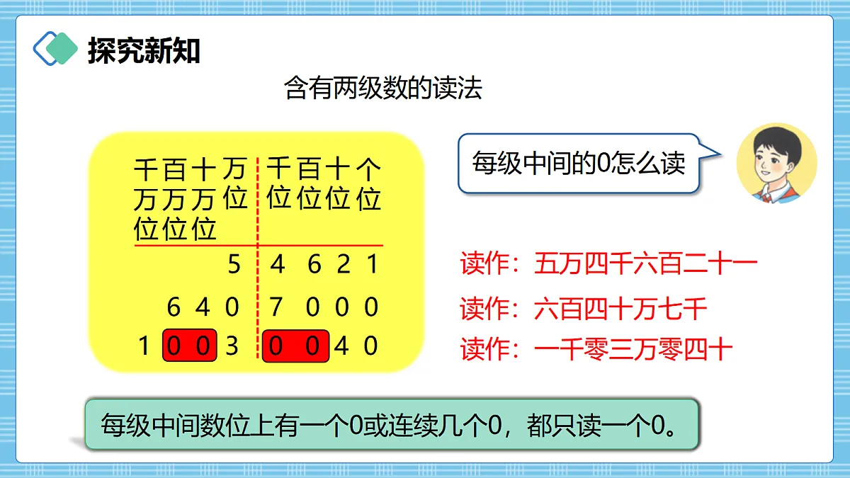 (2026新教材)人教版小学数学四年级上册1.2《亿以内数的读法》PPT课件第8页