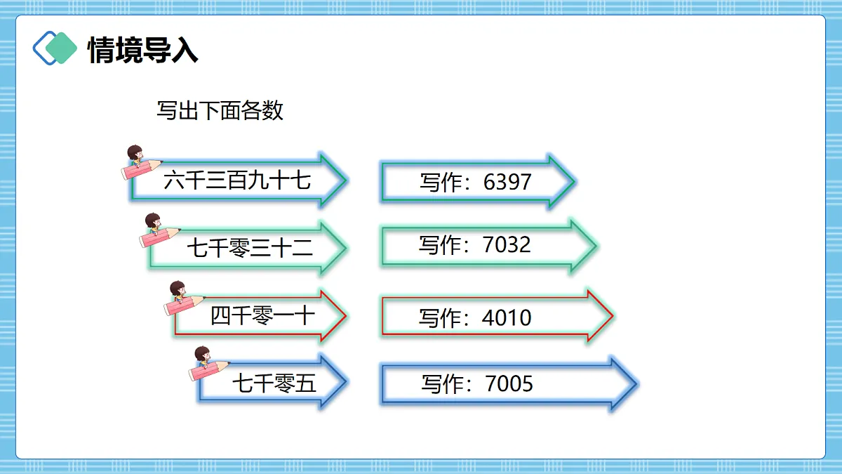 (2026新教材)人教版小学数学四年级上册1.3《亿以内数的写法》PPT课件第2页