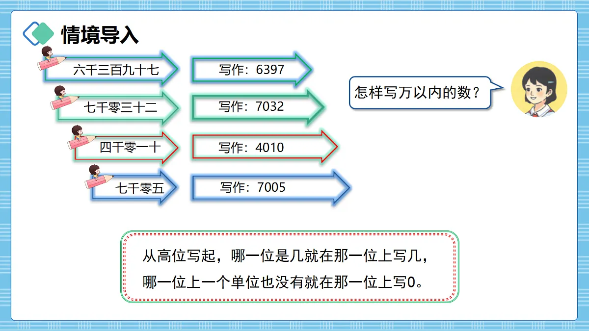 (2026新教材)人教版小学数学四年级上册1.3《亿以内数的写法》PPT课件第3页