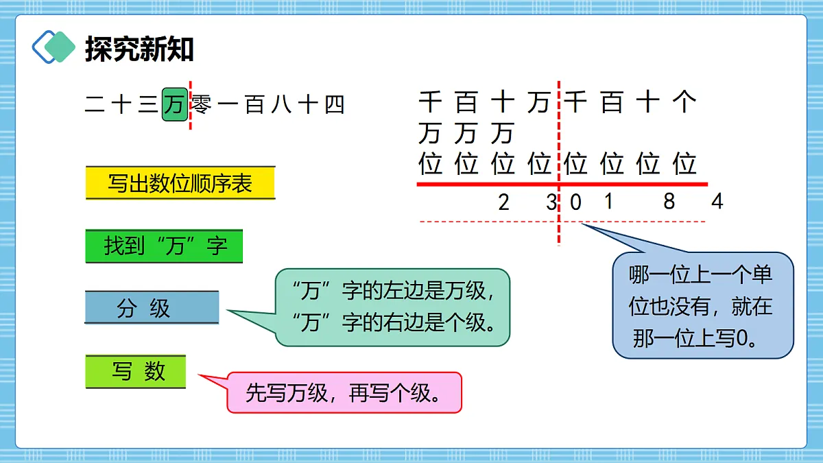 (2026新教材)人教版小学数学四年级上册1.3《亿以内数的写法》PPT课件第5页