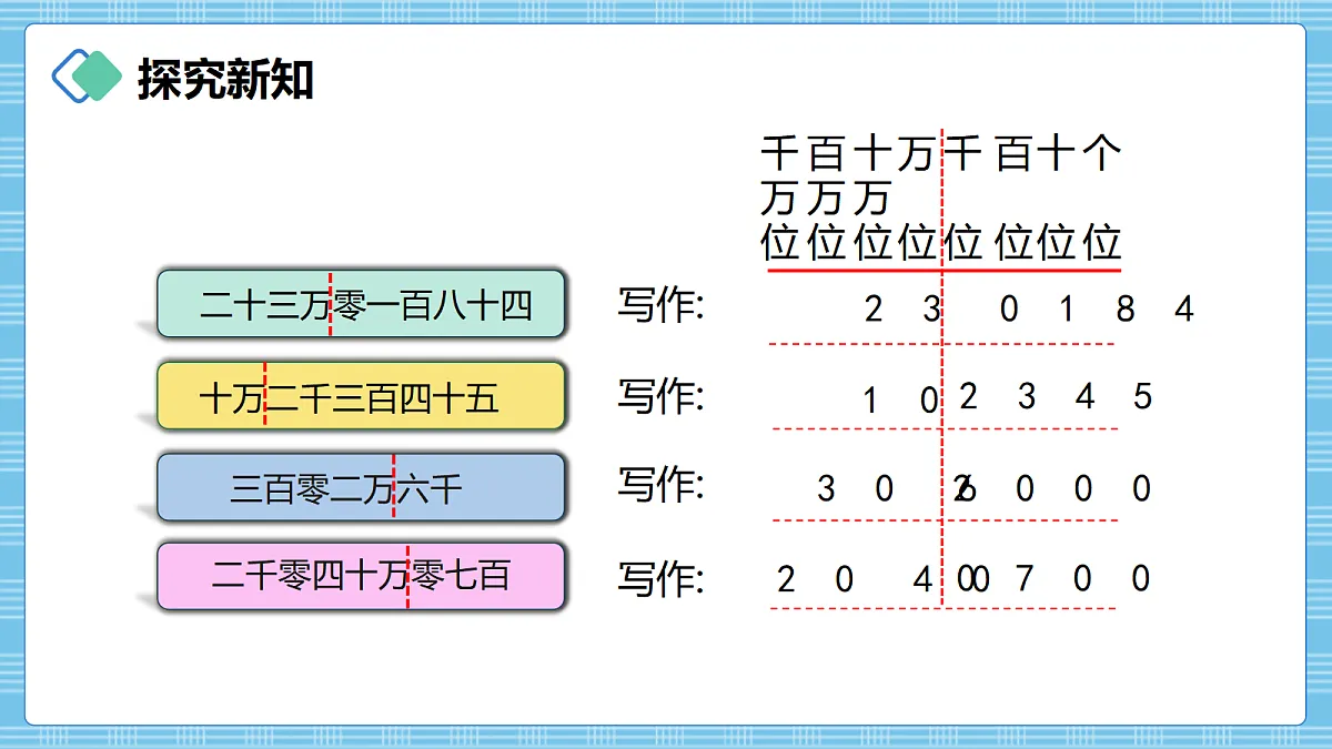 (2026新教材)人教版小学数学四年级上册1.3《亿以内数的写法》PPT课件第6页
