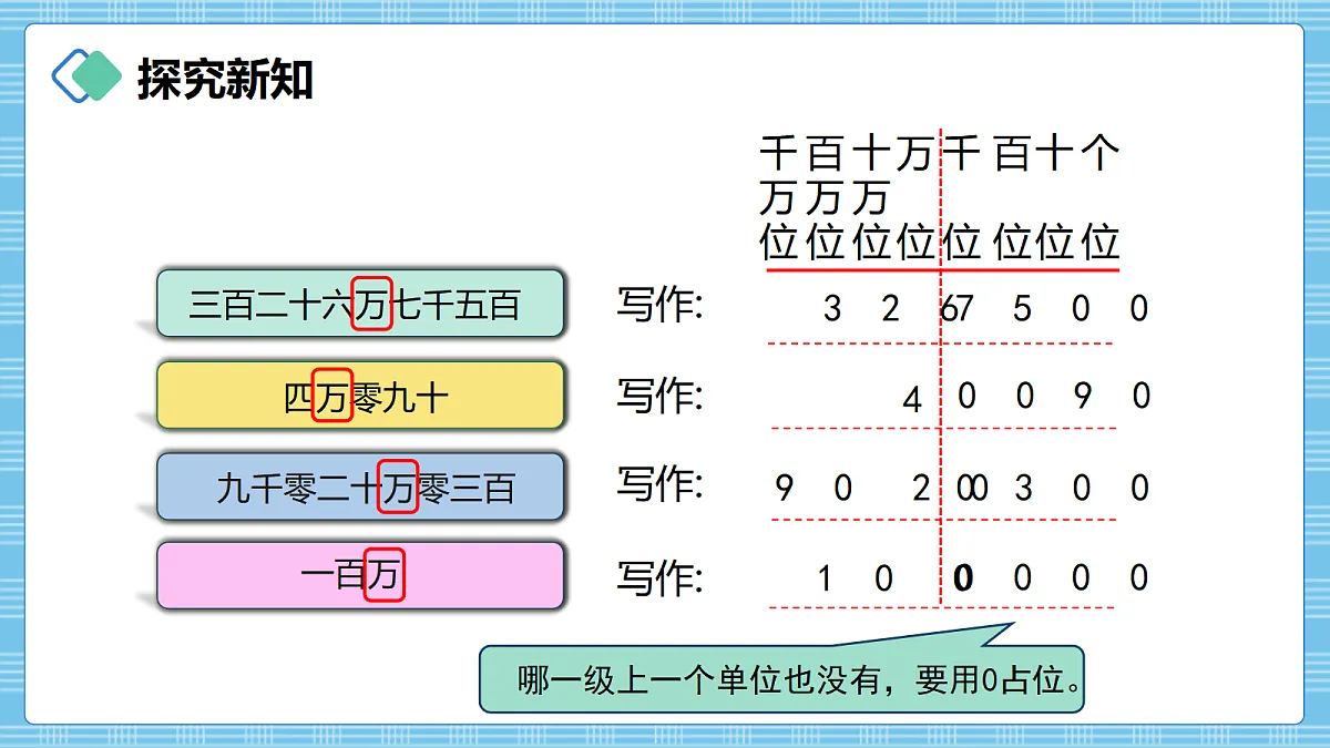 (2026新教材)人教版小学数学四年级上册1.3《亿以内数的写法》PPT课件第8页