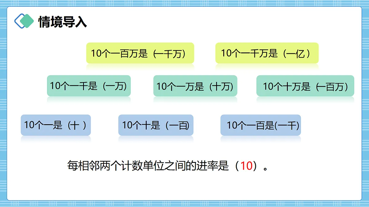 (2026新教材)人教版小学数学四年级上册1.4《亿以上数的认识》PPT课件第2页