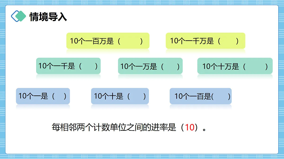 (2026新教材)人教版小学数学四年级上册1.4《亿以上数的认识》PPT课件第3页