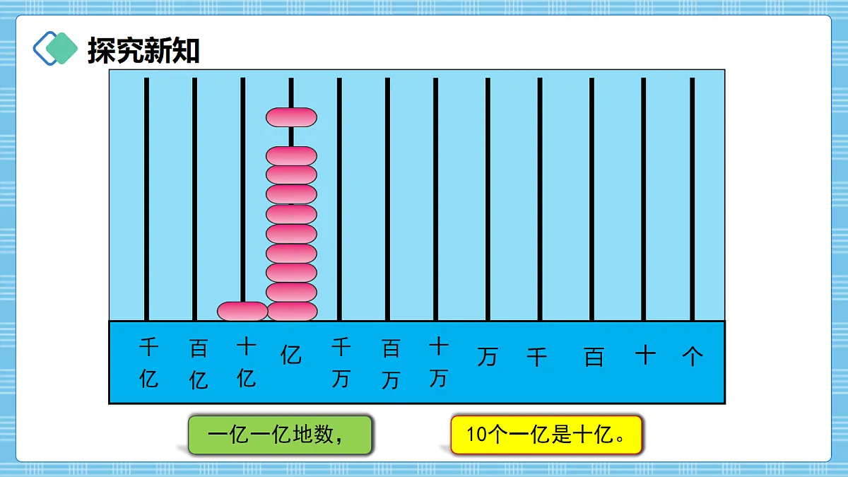 (2026新教材)人教版小学数学四年级上册1.4《亿以上数的认识》PPT课件第5页