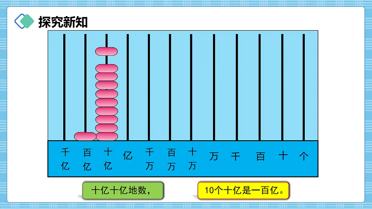 (2026新教材)人教版小学数学四年级上册1.4《亿以上数的认识》PPT课件第6页