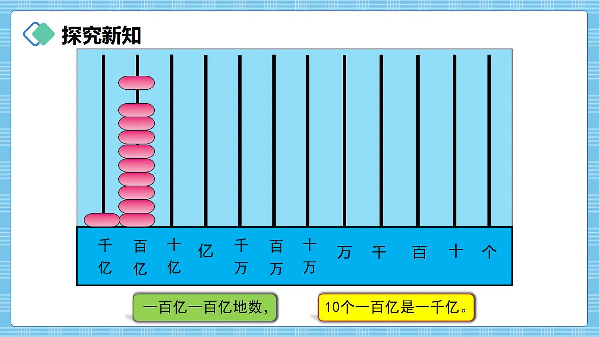(2026新教材)人教版小学数学四年级上册1.4《亿以上数的认识》PPT课件第7页