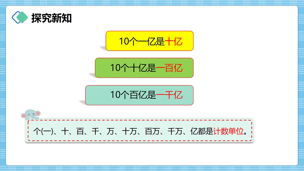 (2026新教材)人教版小学数学四年级上册1.4《亿以上数的认识》PPT课件第8页