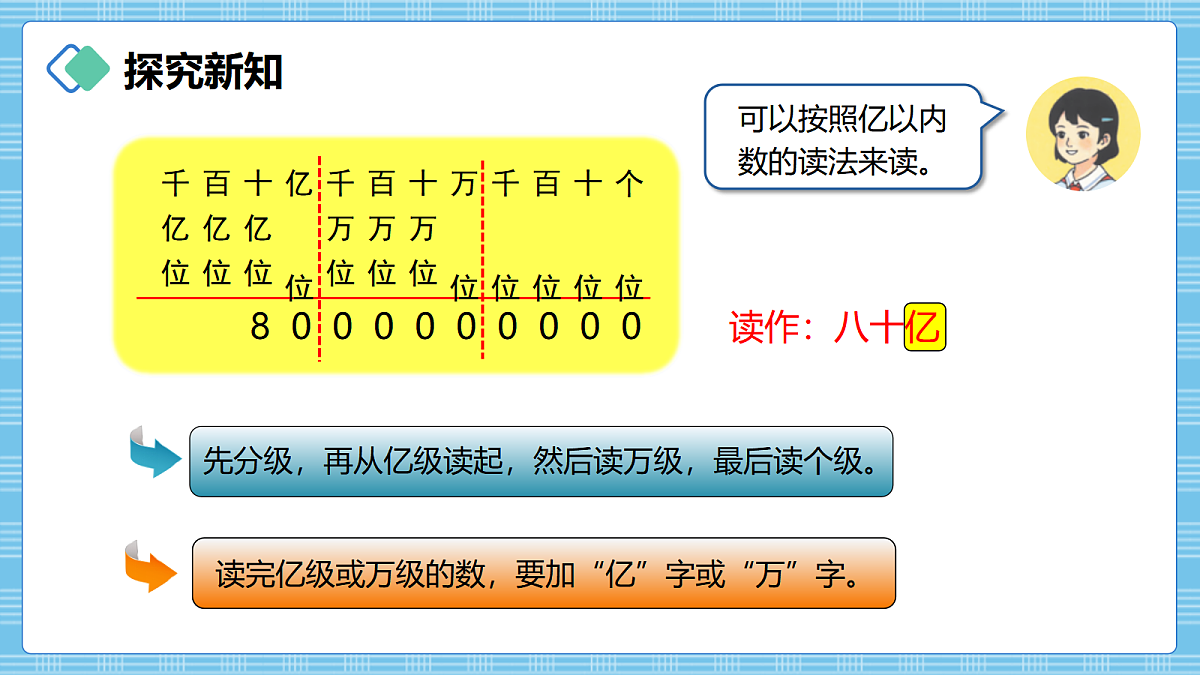 (2026新教材)人教版小学数学四年级上册1.5《亿以上数的读法》PPT课件第5页