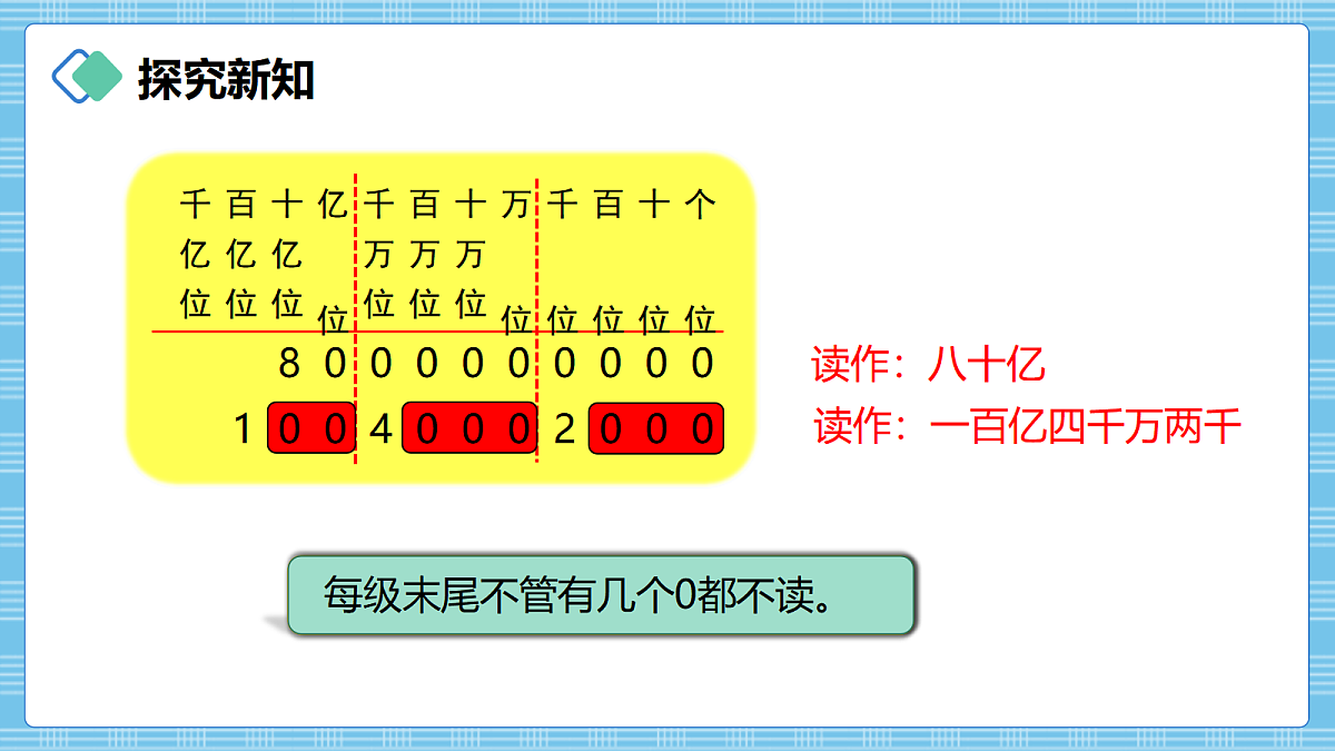 (2026新教材)人教版小学数学四年级上册1.5《亿以上数的读法》PPT课件第6页