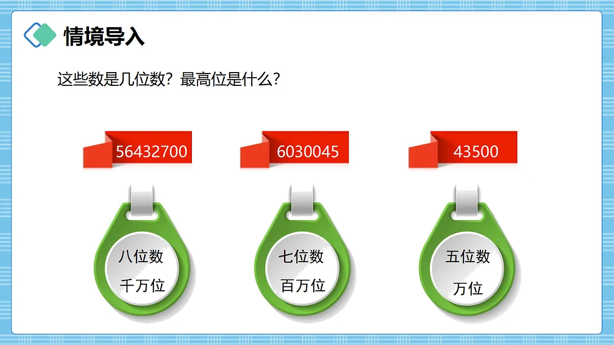 (2026新教材)人教版小学数学四年级上册1.7《数的大小比较》PPT课件第2页