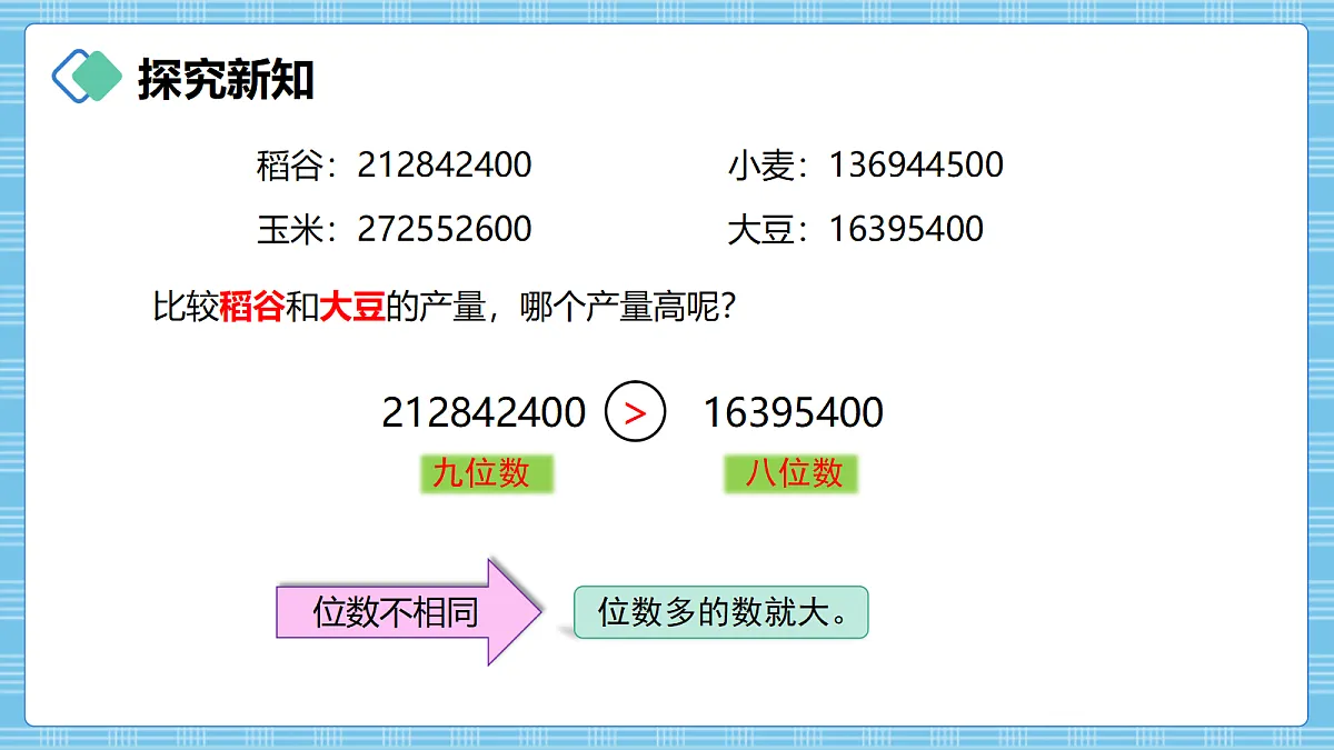 (2026新教材)人教版小学数学四年级上册1.7《数的大小比较》PPT课件第5页