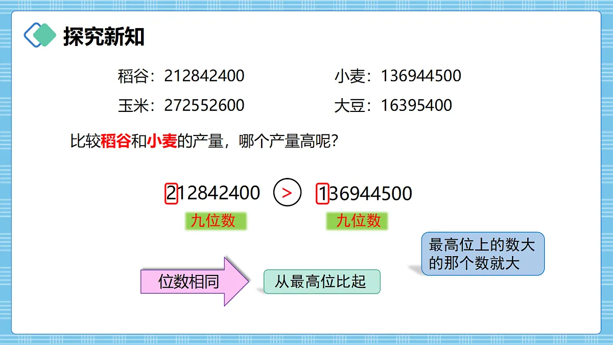 (2026新教材)人教版小学数学四年级上册1.7《数的大小比较》PPT课件第6页