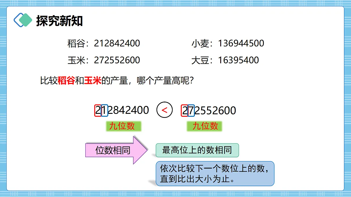 (2026新教材)人教版小学数学四年级上册1.7《数的大小比较》PPT课件第7页