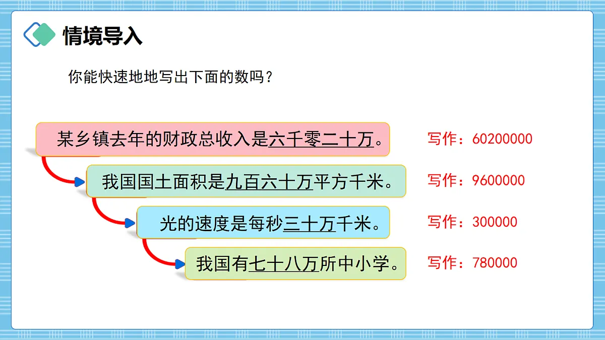 (2026新教材)人教版小学数学四年级上册1.8《数的改写》PPT课件第2页