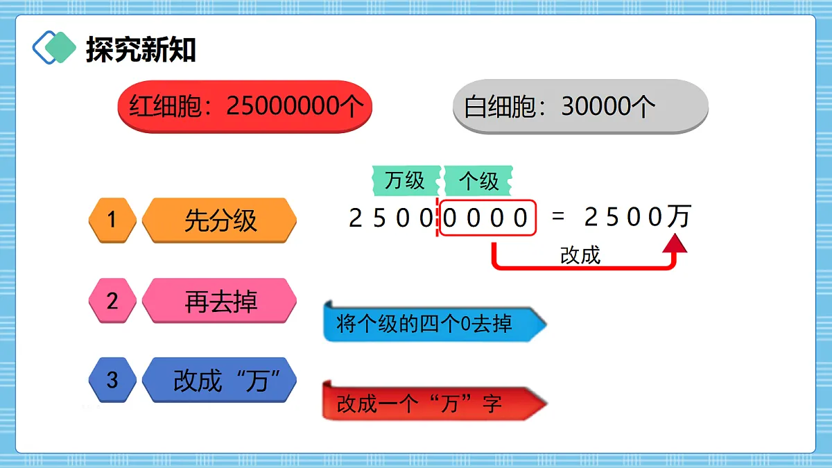 (2026新教材)人教版小学数学四年级上册1.8《数的改写》PPT课件第6页