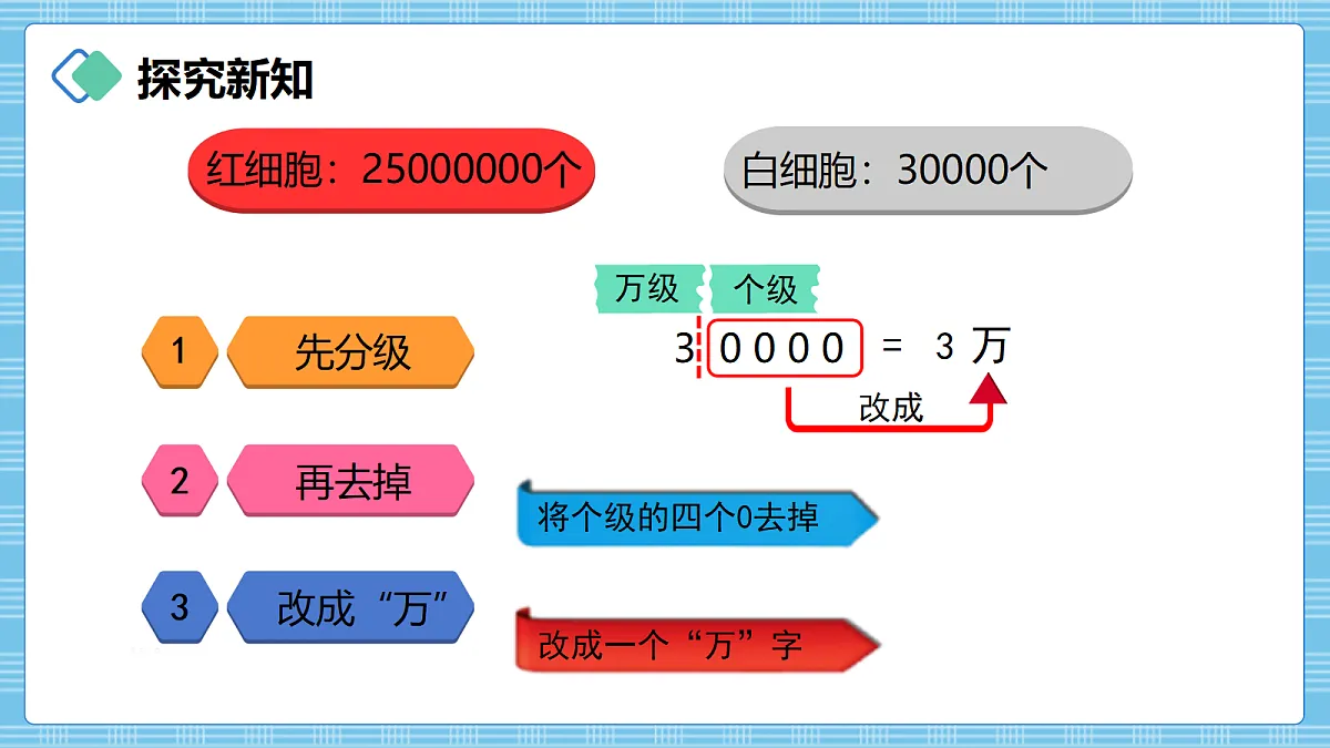 (2026新教材)人教版小学数学四年级上册1.8《数的改写》PPT课件第7页