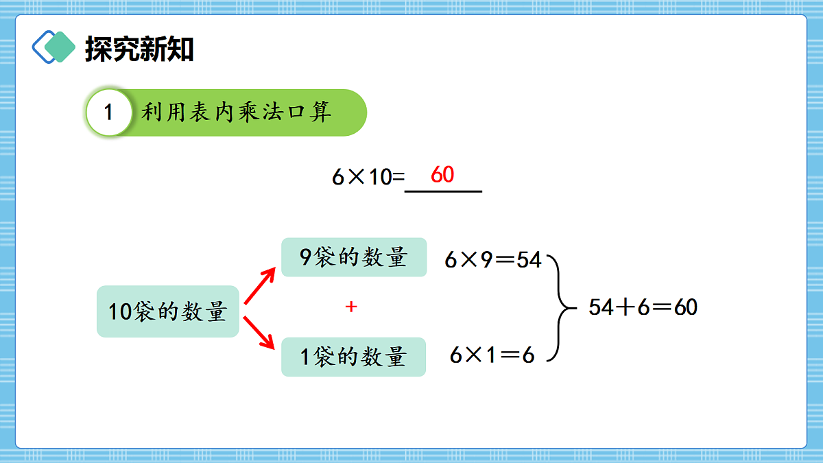 (2026新教材)人教版小学数学四年级上册3.2《两、三位数乘整十数口算》PPT课件第4页