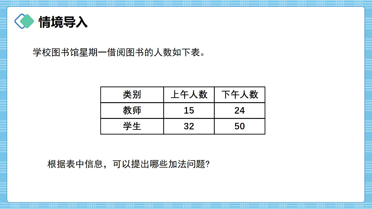 (2026新教材)人教版小学数学四年级上册4.1《认识加法模型》PPT课件第2页