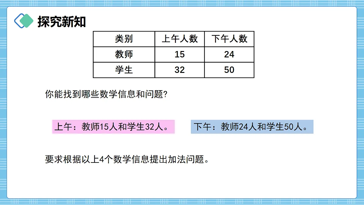 (2026新教材)人教版小学数学四年级上册4.1《认识加法模型》PPT课件第3页