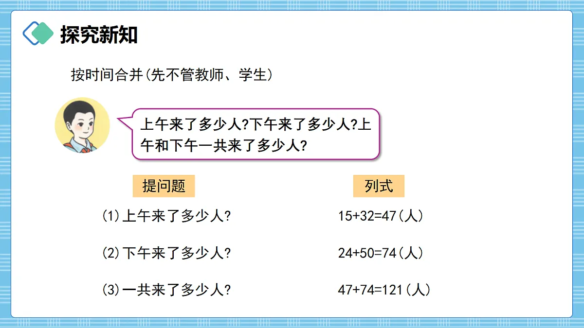 (2026新教材)人教版小学数学四年级上册4.1《认识加法模型》PPT课件第5页