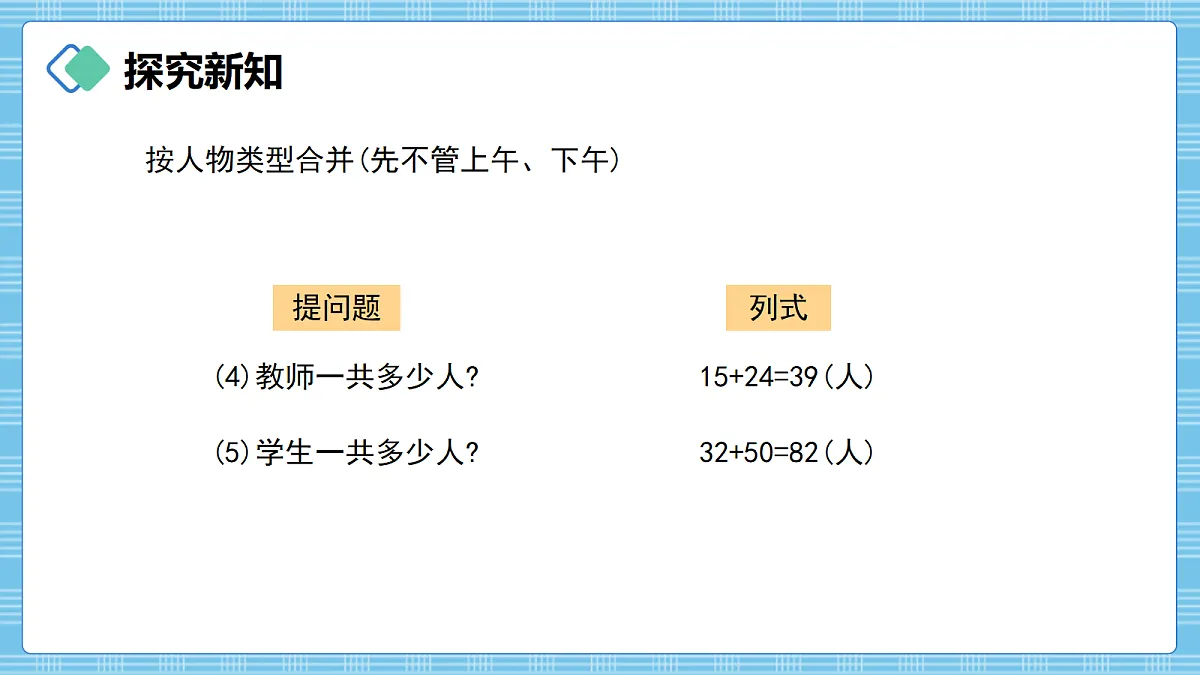 (2026新教材)人教版小学数学四年级上册4.1《认识加法模型》PPT课件第6页