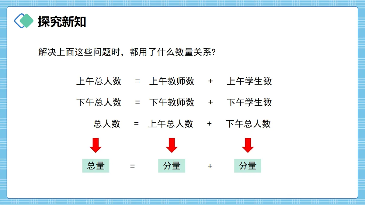(2026新教材)人教版小学数学四年级上册4.1《认识加法模型》PPT课件第8页